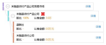 米脂縣農(nóng)付產(chǎn)品公司貿易市場