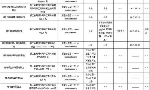 湖州市南潯區(qū)集中式供水單位“雙隨機”執(zhí)法抽查結果信息公開