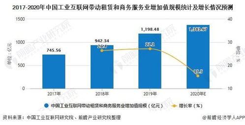 2020年中國工業互聯網行業發展現狀及前景分析 大數據服務賦能，帶動第三產業增加值規模近1.8萬億