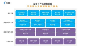 云智能賦能工業(yè)互聯(lián)網(wǎng) 友盟云如何驅(qū)動數(shù)據(jù)服務(wù)新紀(jì)元